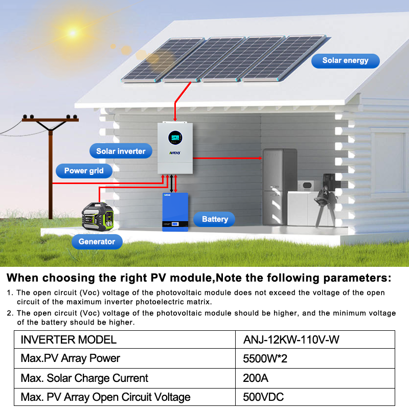 Inverter Solare Ibrido ANENJI  - Drone Solar Charger recensione e prezzo